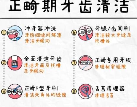 牙齿正畸