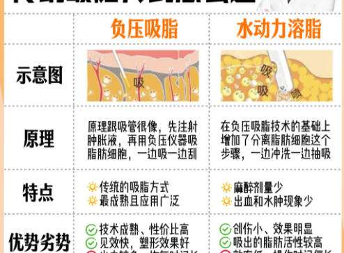 抽脂.jpg 抽脂.jpg