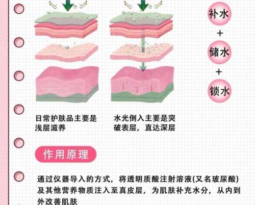打水光 打水光