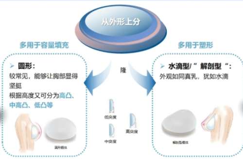 隆胸