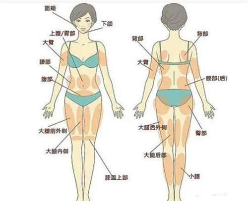 大腿吸脂价格便宜吗？价格表同步更新，提前看
