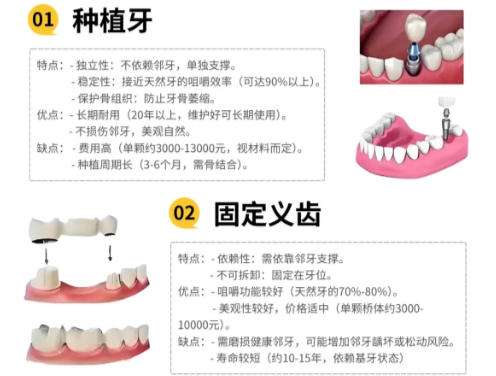 东莞种牙一颗大概需要多少钱？价格低至3k起_东莞人民医院技术超群！