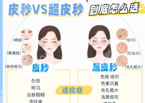 超皮秒南昌一附多少钱？2026最新价格表更新速速收藏