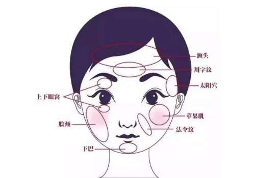 北京美莱王志强面部提升怎么样？脂肪精雕面部技术牛，风格高级自然！