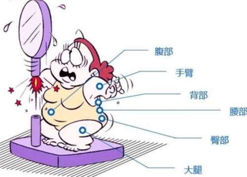 局部抽脂手术价格一览表！收费明细查看